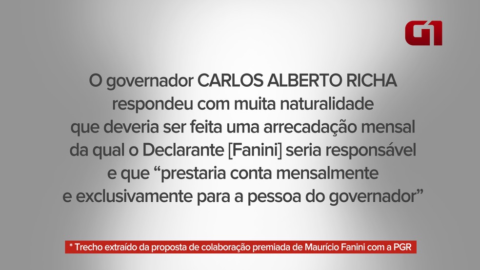  (Foto: Arte/RPC)