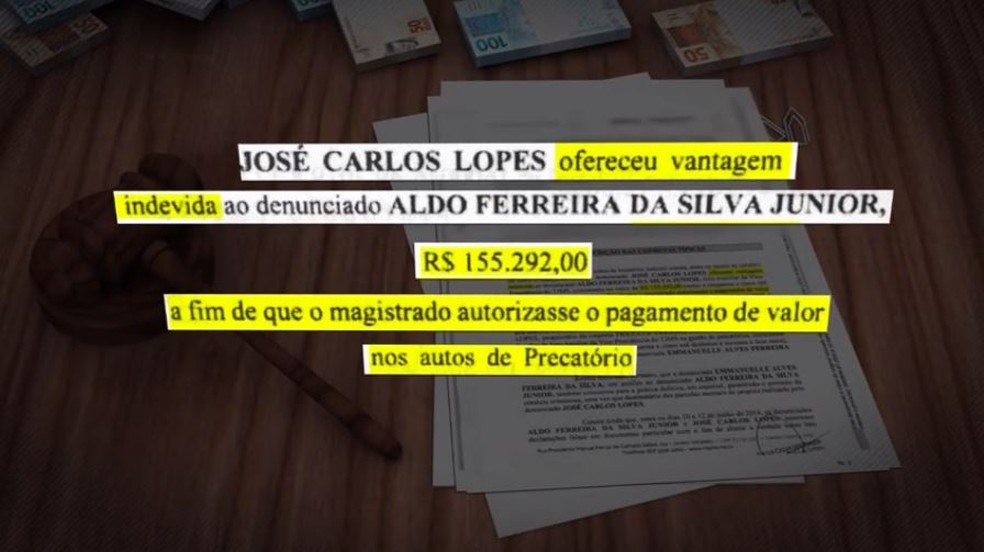Trecho de denúncia que o MP-MS fez contra o juiz e empresários de MS — Foto: Reprodução/TV Morena