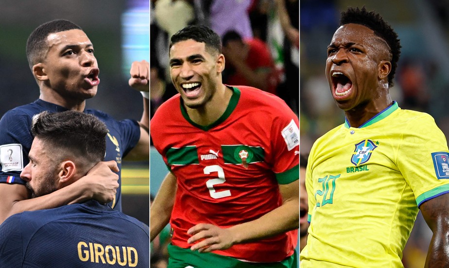A França de Mbappé e Giroud, o Marrocos de Hakimi e o Brasil de Vinicius Junior estão no top-8 da Copa do Catar
