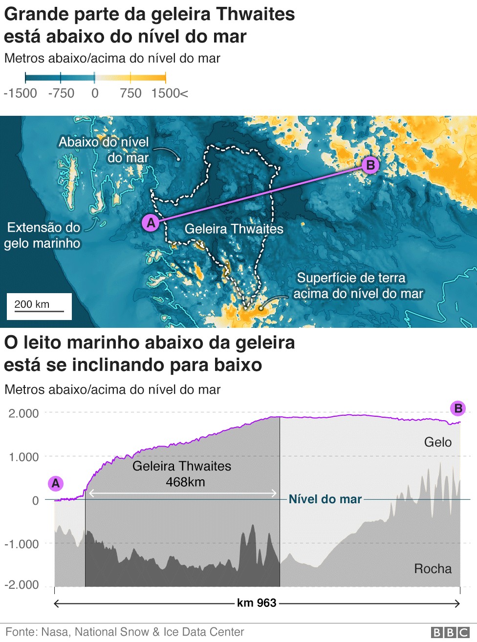 geleira  (Foto: BBC News Brasil)