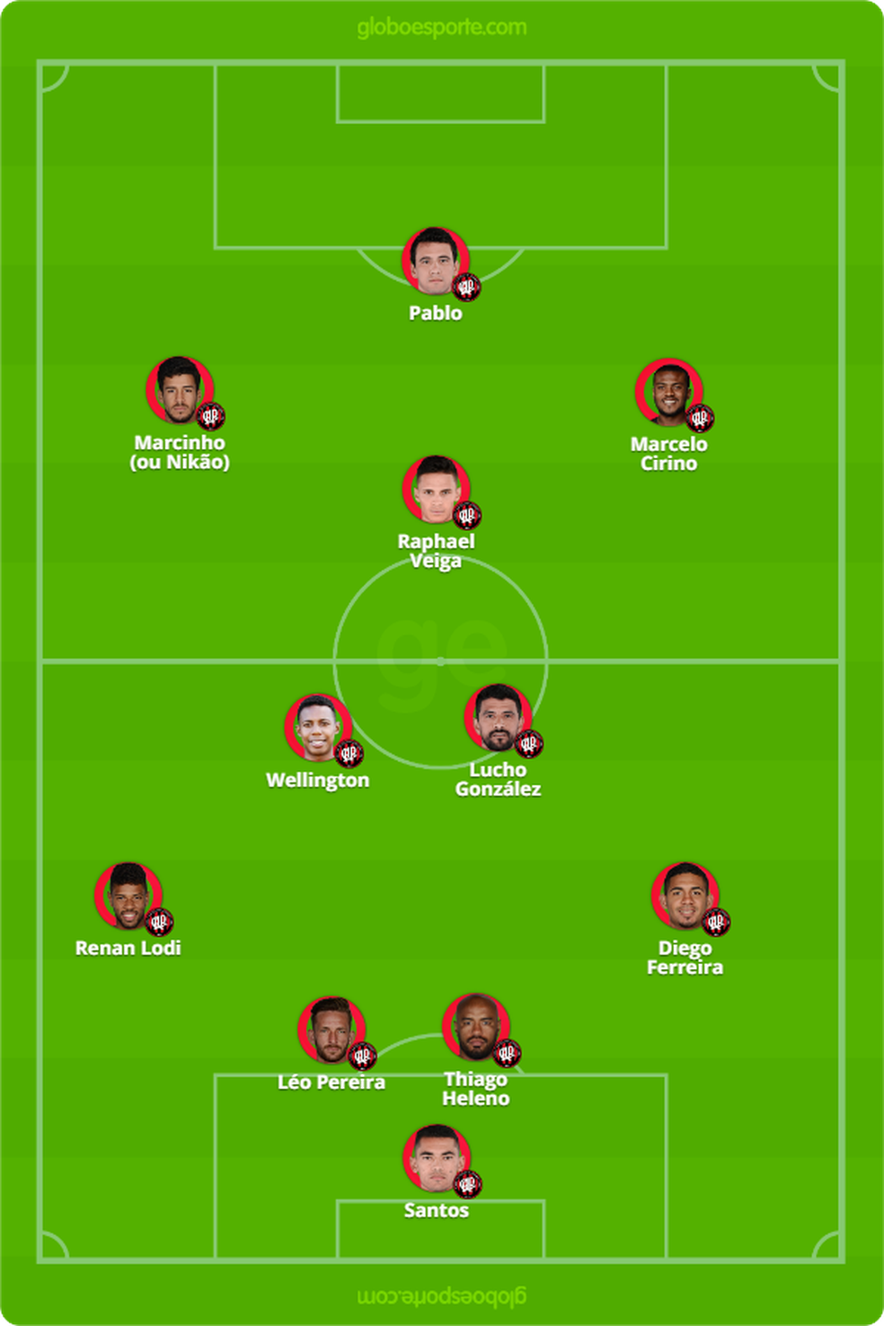 ProvÃ¡vel formaÃ§Ã£o do AtlÃ©tico-PR contra o Santos â Foto: GloboEsporte.com