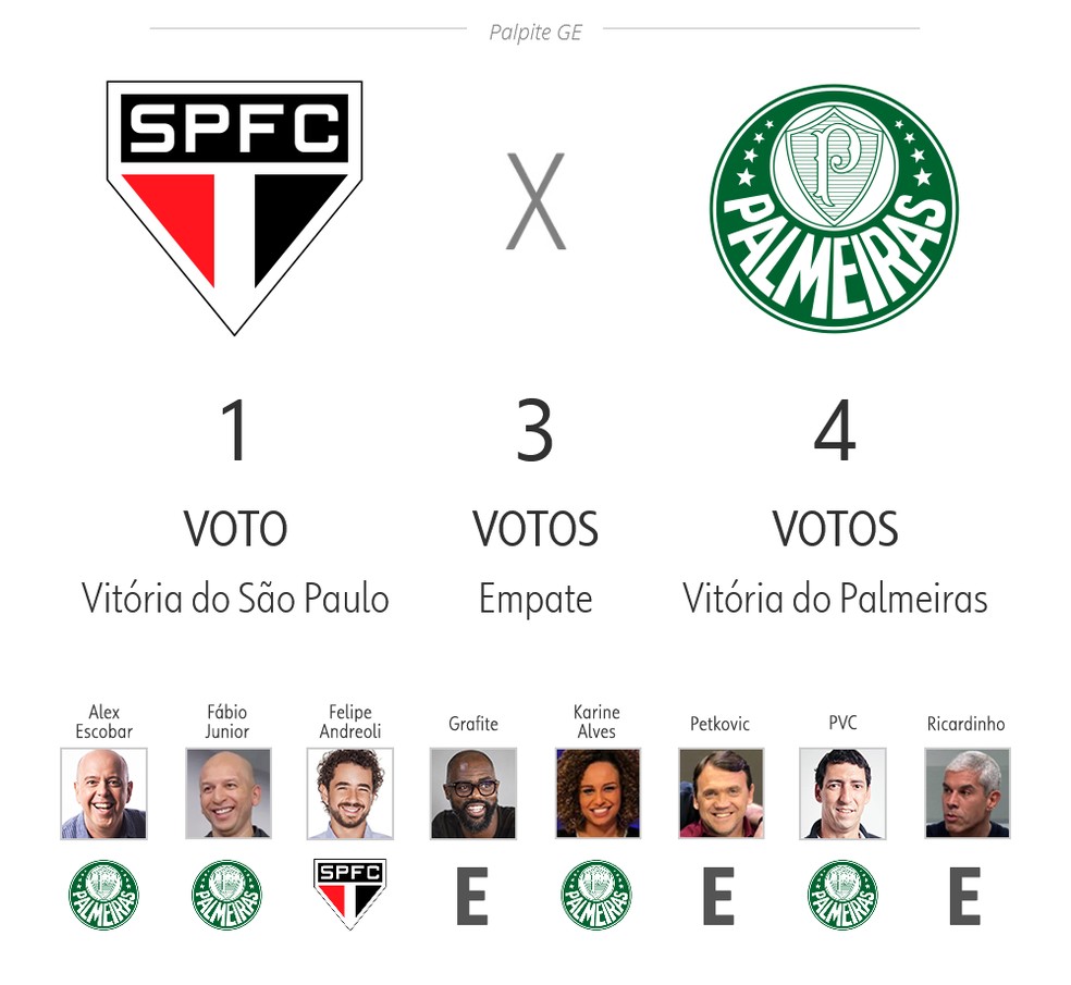 palpite ge veja as apostas de apresentadores e comentaristas para a 14ª rodada do brasileirao brasileirao serie a ge
