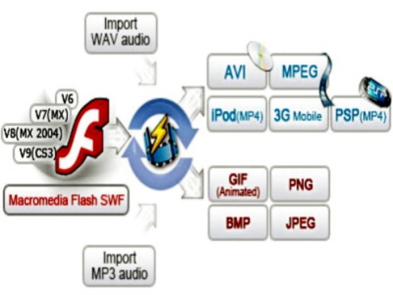 sothink swf to video converter sothink swf to video converter