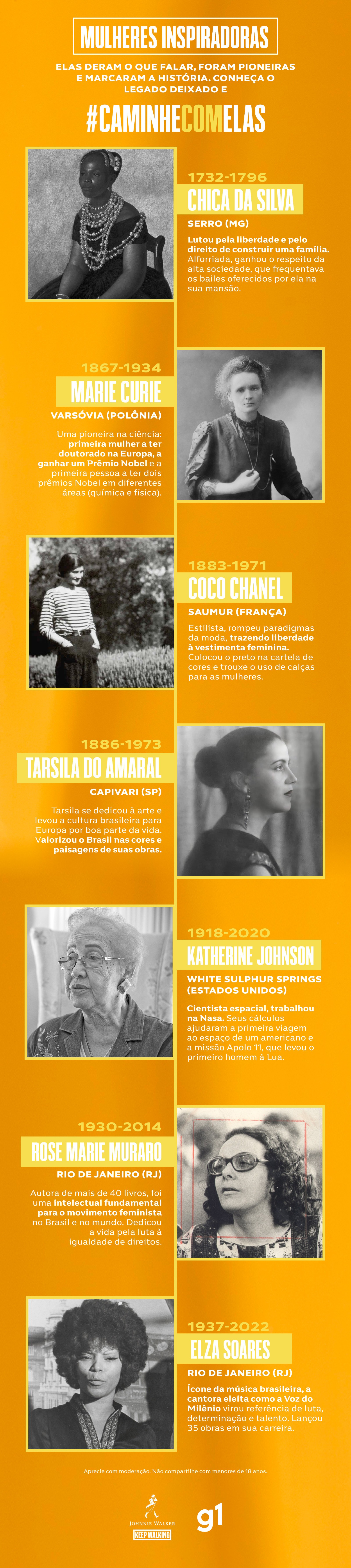 Conheça 7 mulheres inspiradoras que abriram portas para outras mulheres