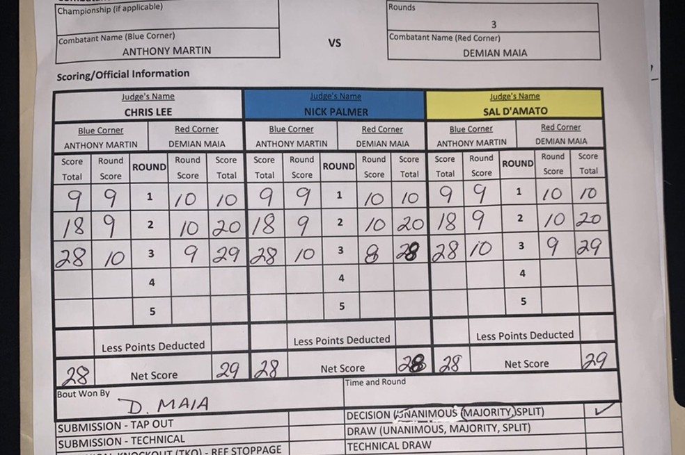 Cartão oficial de pontuação da luta entre Demian Maia e Anthony Rocco Martin — Foto: Reprodução / Twitter