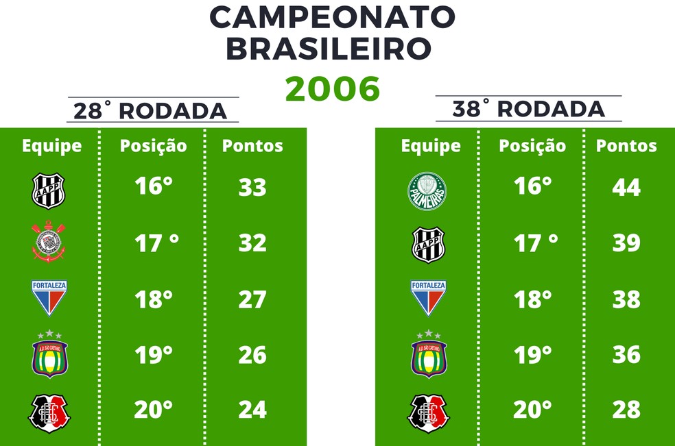 Tabela Do Brasileirao 2019 29 Rodada