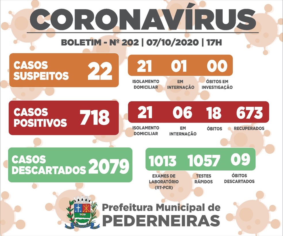 Covid Pederneiras — Foto: Prefeitura de Pederneiras/Divulgação