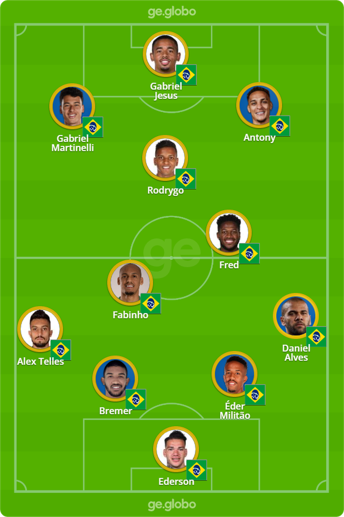 Tabela Do Brasileira 2025
