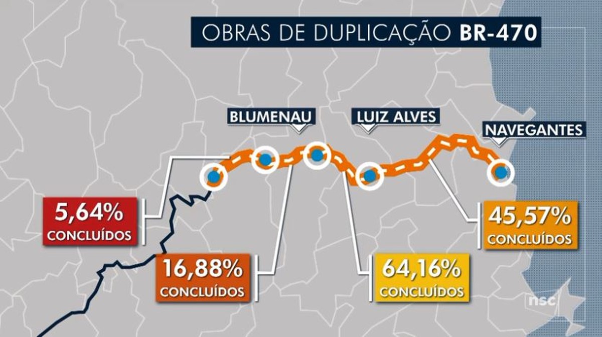 Levantamento do Dnit mostra situação do andamento das obras de ...