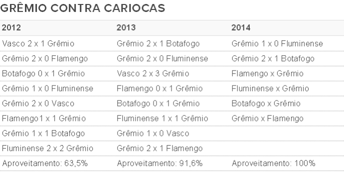 gremio tabela cariocas brasileirao (Foto: Reprodução)
