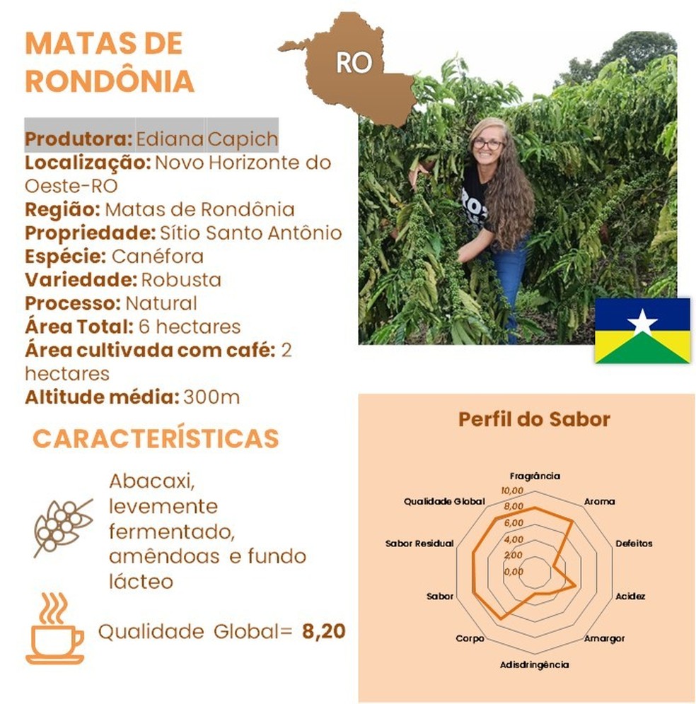 Produtora Ediana Capich — Foto: Associação Brasileira da Indústria de Café