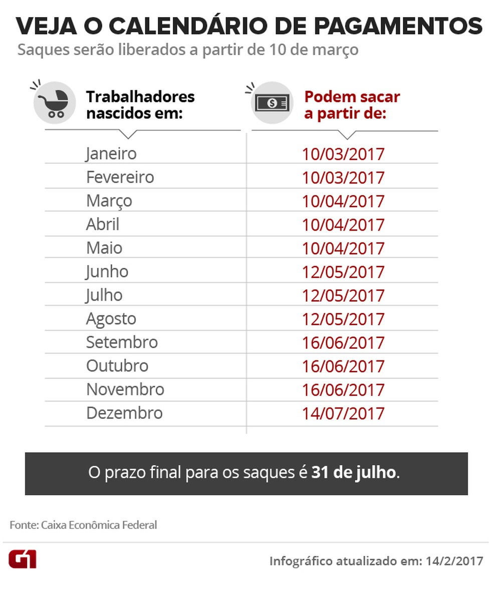 Terça-feira, 14 de fevereiro de 2017 | Resumo do dia | G1