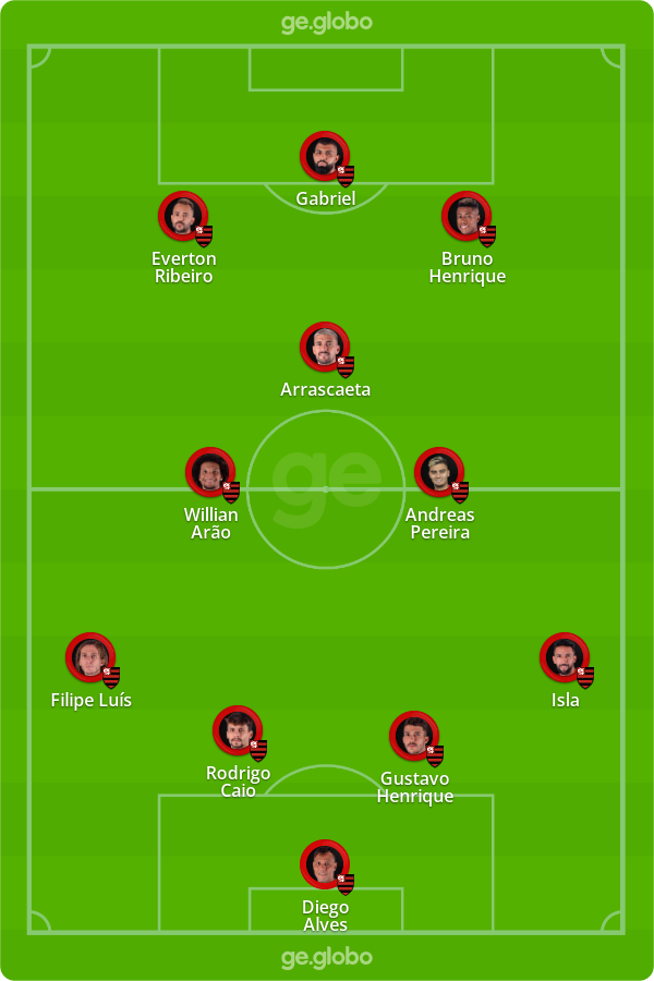 Athletico paranaense tabela