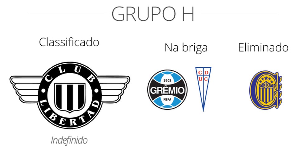 Panorama do Grupo H da Libertadores — Foto: Infoesporte