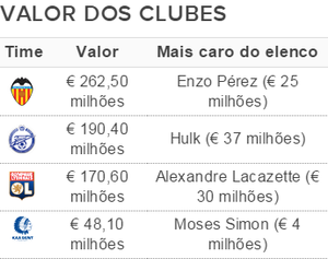 Times com mais liga dos campeões shops