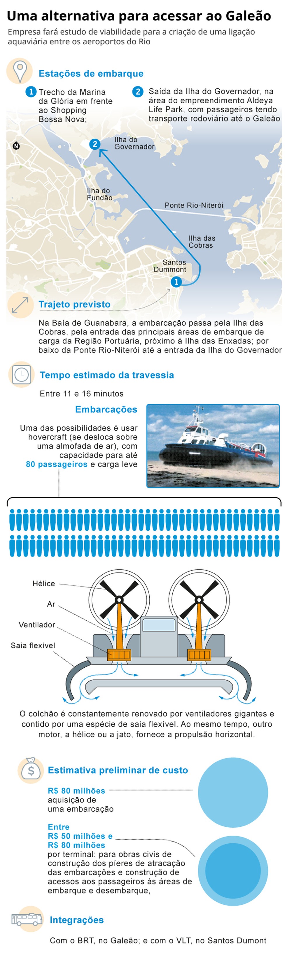 Infográfico — Foto: Editoria de Arte
