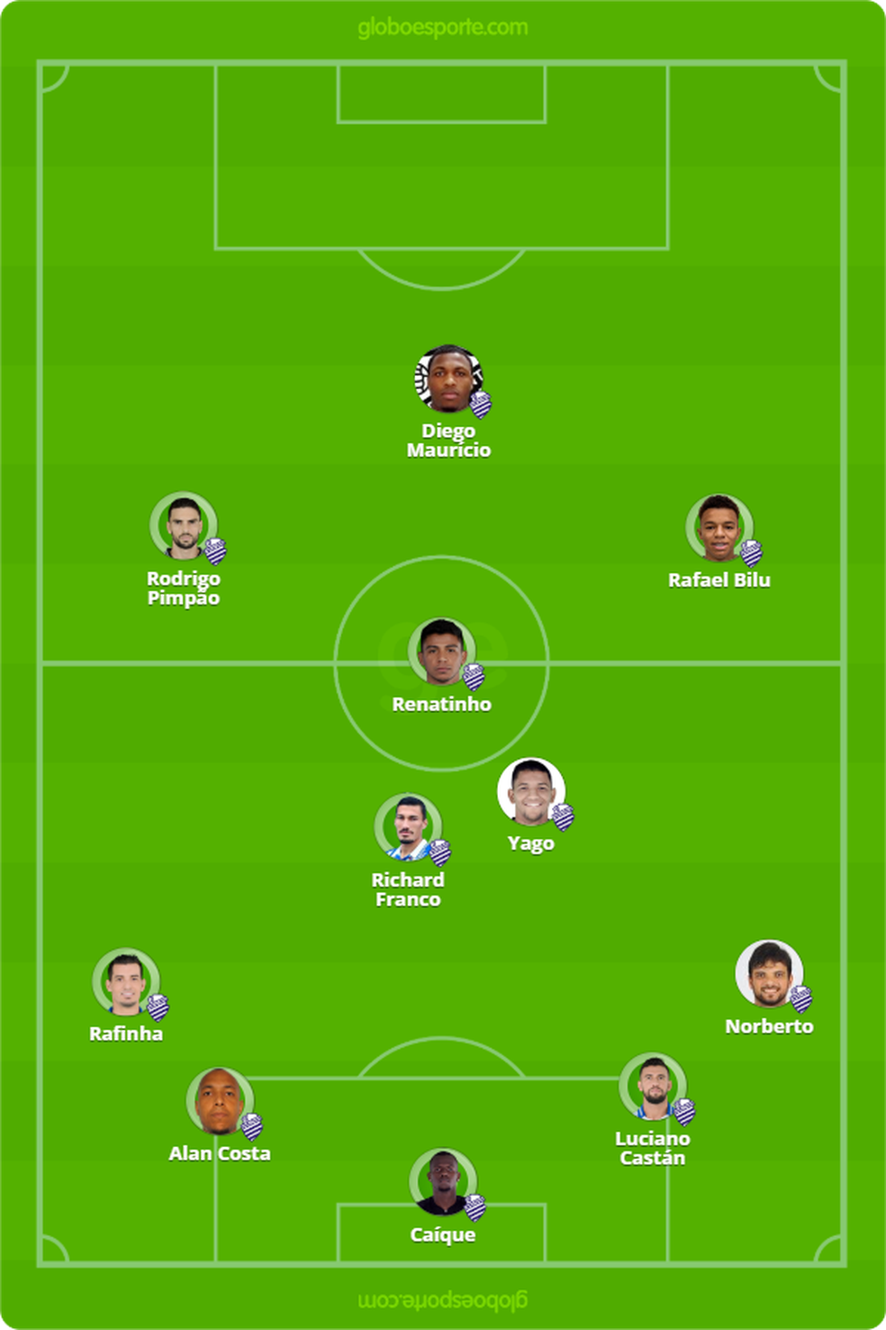 Base do CSA para o início de 2020 — Foto: Arte - GloboEsporte.com