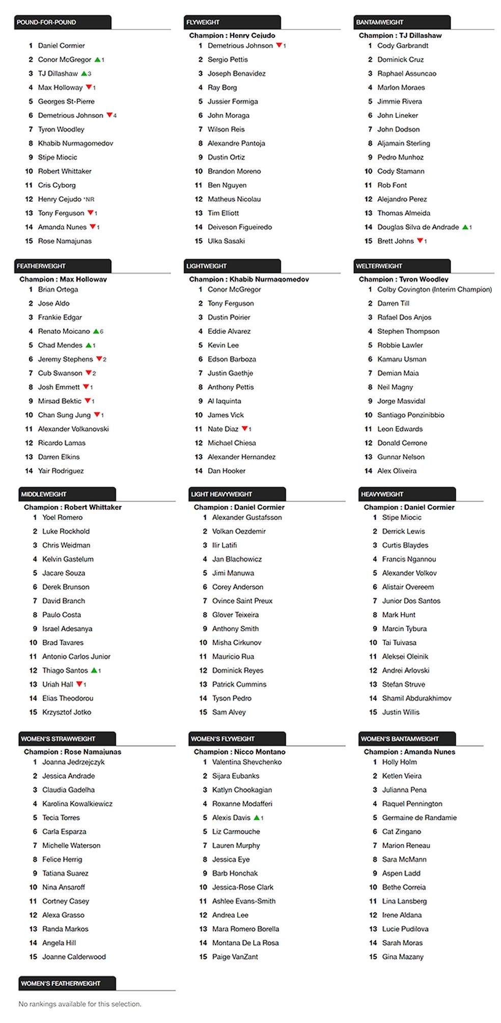 Ranking do UFC após o UFC 227 (Foto: Editoria de Arte)
