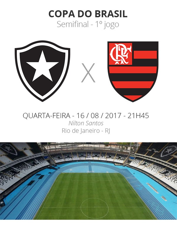Copa do Brasil: tudo o que você precisa saber sobre Botafogo x Flamengo