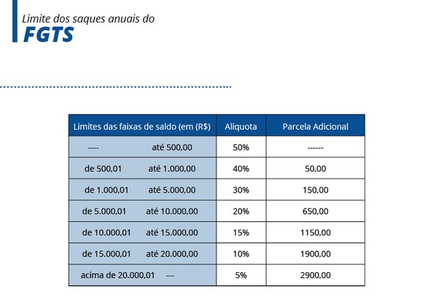 Calculo De Rescisão De Trabalho E Fgts Trabalhador Esforçado 