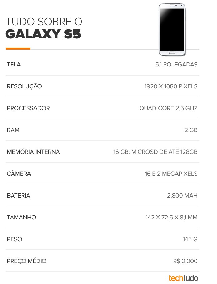 Tabela de especificações do Galaxy S5 (Foto: Arte/TechTudo) Tabela de especificações do Galaxy S5 (Foto: Arte/TechTudo)