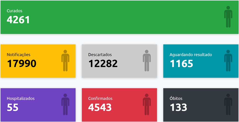 Boletim oficial da Covid-19 em Presidente Prudente, em 2 de outubro — Foto: Reprodução