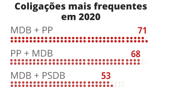 Foto: (Editoria de Arte/G1)