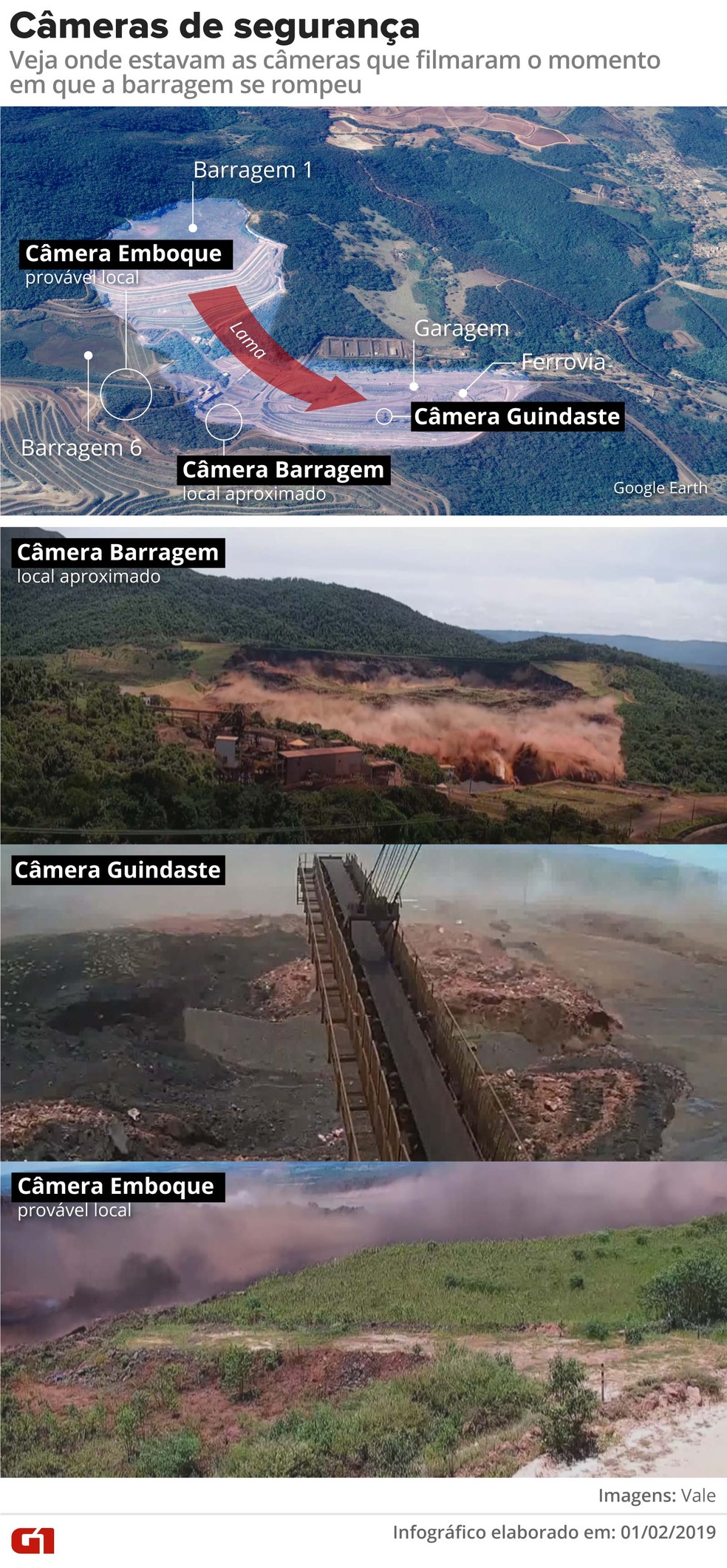 Video Mostra O Momento Exato Em Que Barragem Da Vale Se Rompe Em Brumadinho Minas Gerais G1
