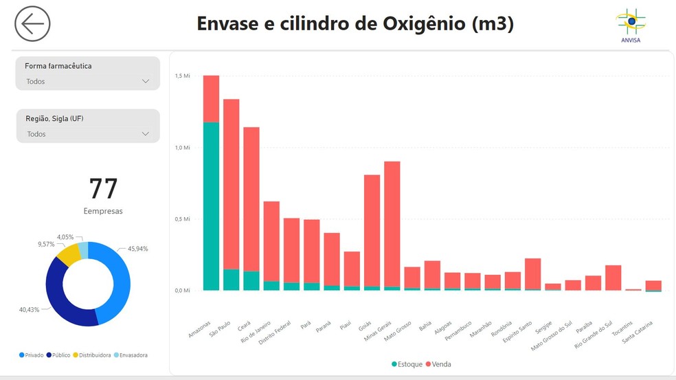 Painel da Anvisa mostra envase e cilindro de oxigênio — Foto: Reprodução