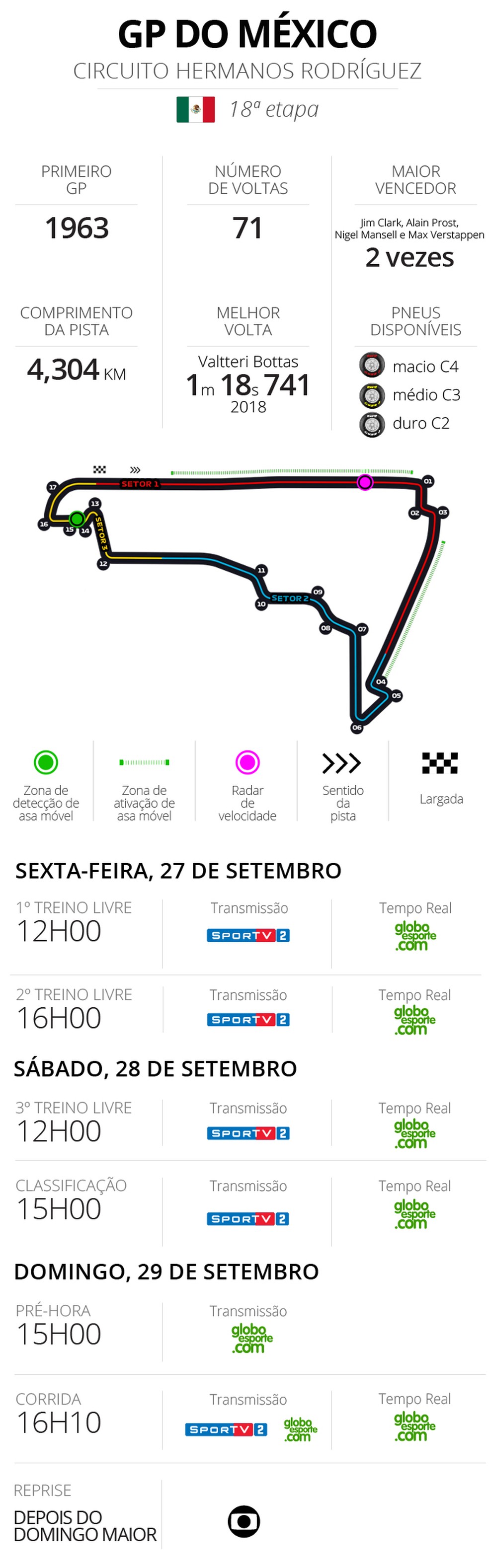 ARTE HORARIOS GP MEXICO — Foto: Infoesporte