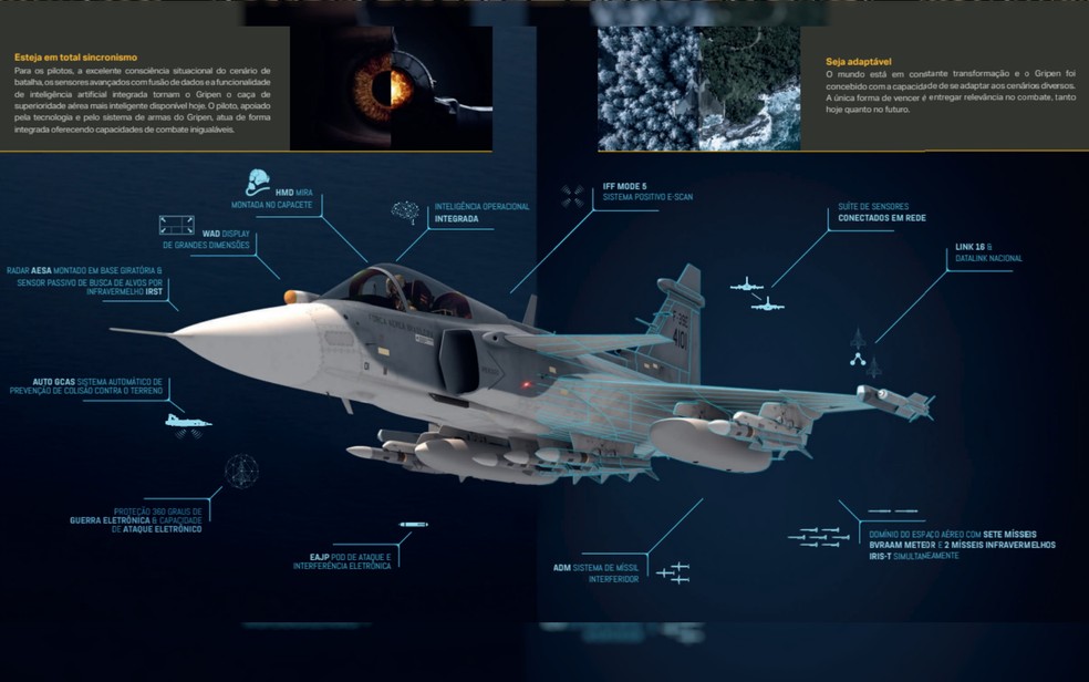 Funcionalidades do Gripen F-39 — Foto: Divulgação/Saab