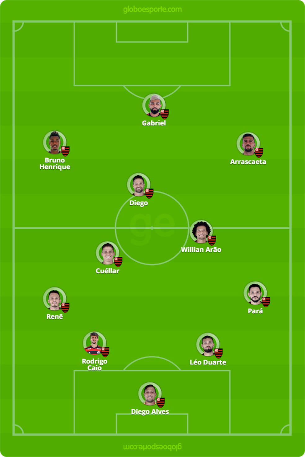 Prov&aacute;vel escala&ccedil;&atilde;o do Flamengo contra o San Jos&eacute; &mdash; Foto: Globo Esporte