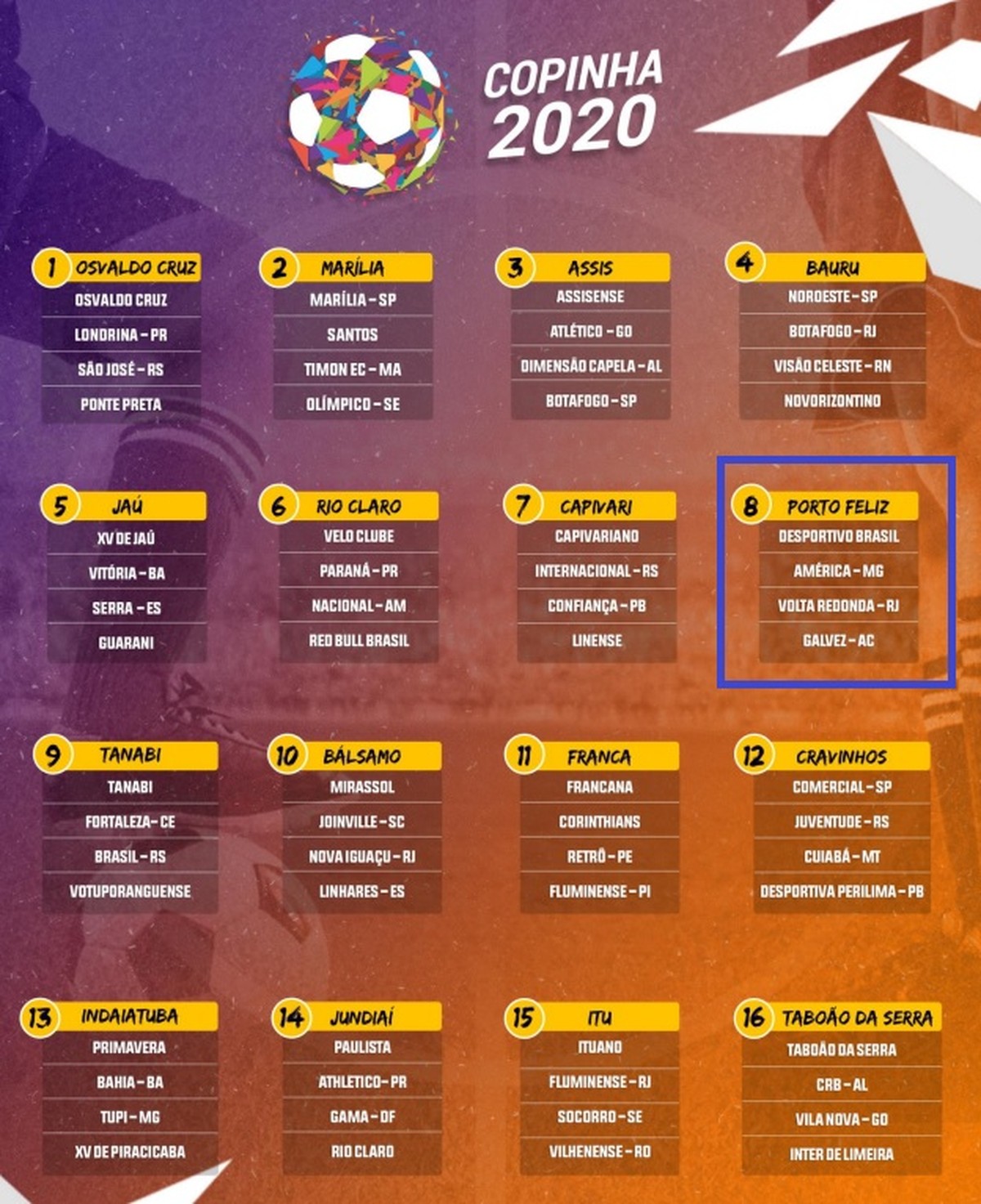 Sorteio Tabela Da Libertadores 2021 / Libertadores 2021 ...