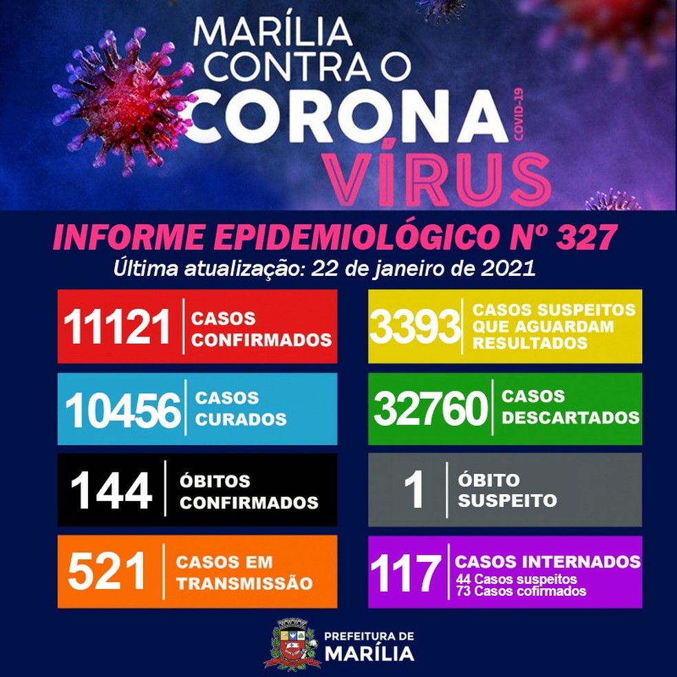 Prefeitura de Marília registra mais duas mortes por Covid — Foto: Prefeitura de Marília/Divulgação