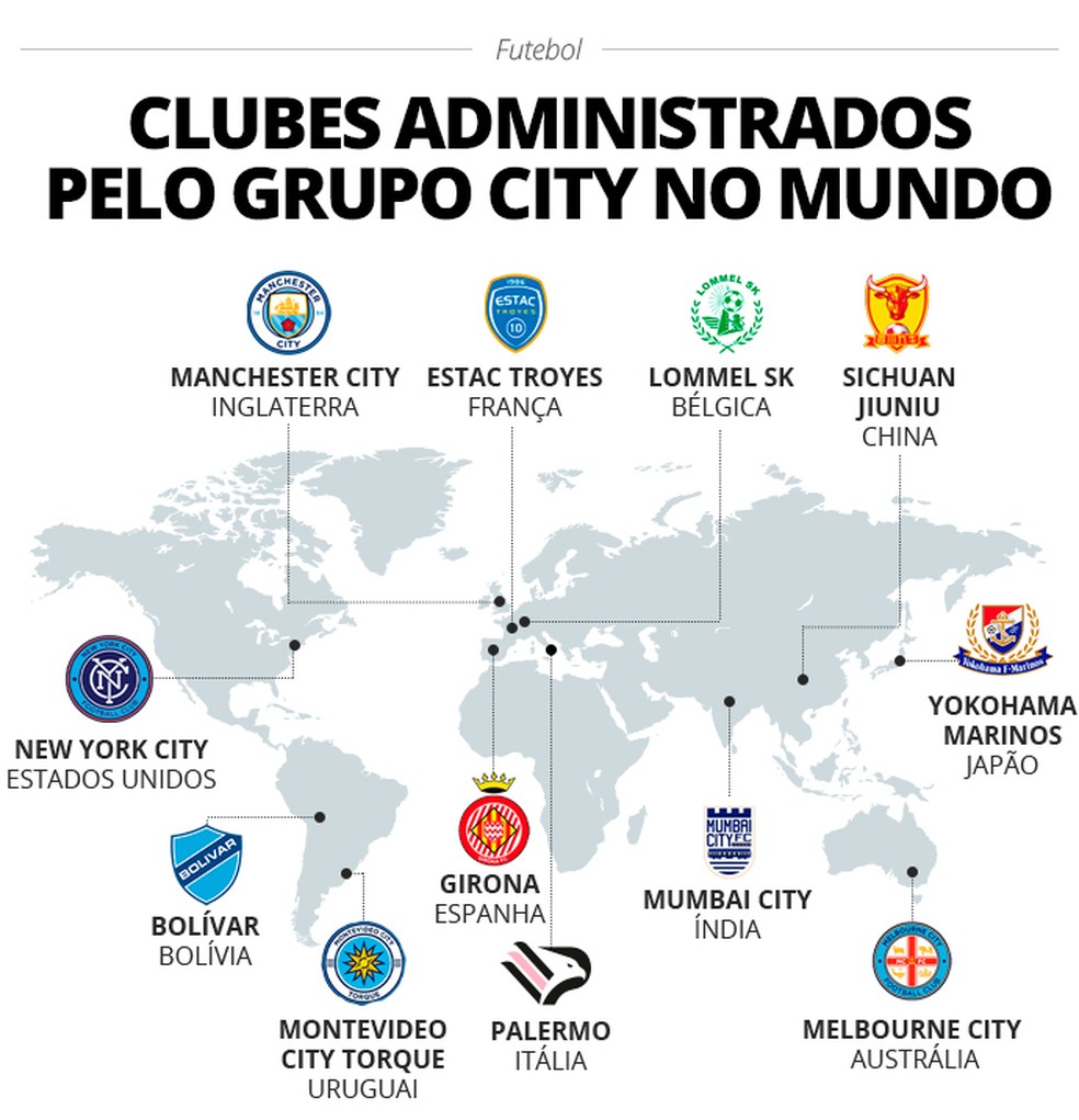 Clubes administrados pelo Grupo City — Foto: Arte / ge