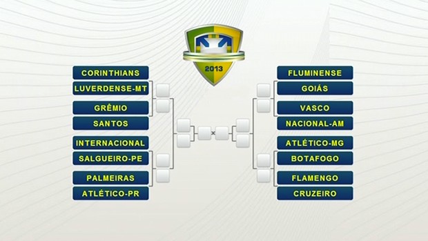 Sorteio das quartas da Copa do Brasil define duas reedições de