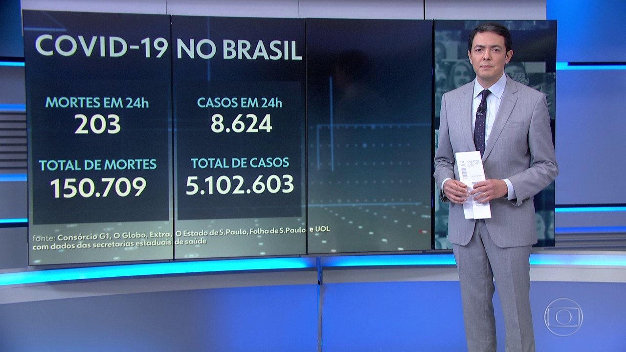 Brasil tem a média mais baixa de mortes pela Covid desde 9 de maio