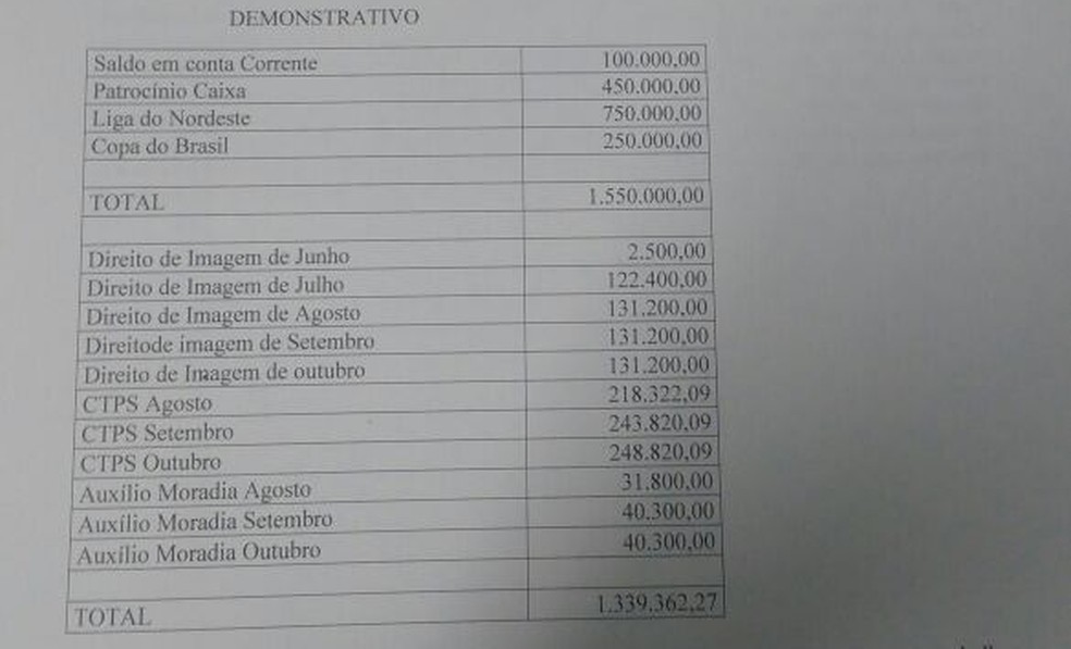 Ata da assembleia, com as dívidas reconhecidas pelo ABC e a promessa de pagamento (Foto: Leonardo Erys/GloboEsporte.com)