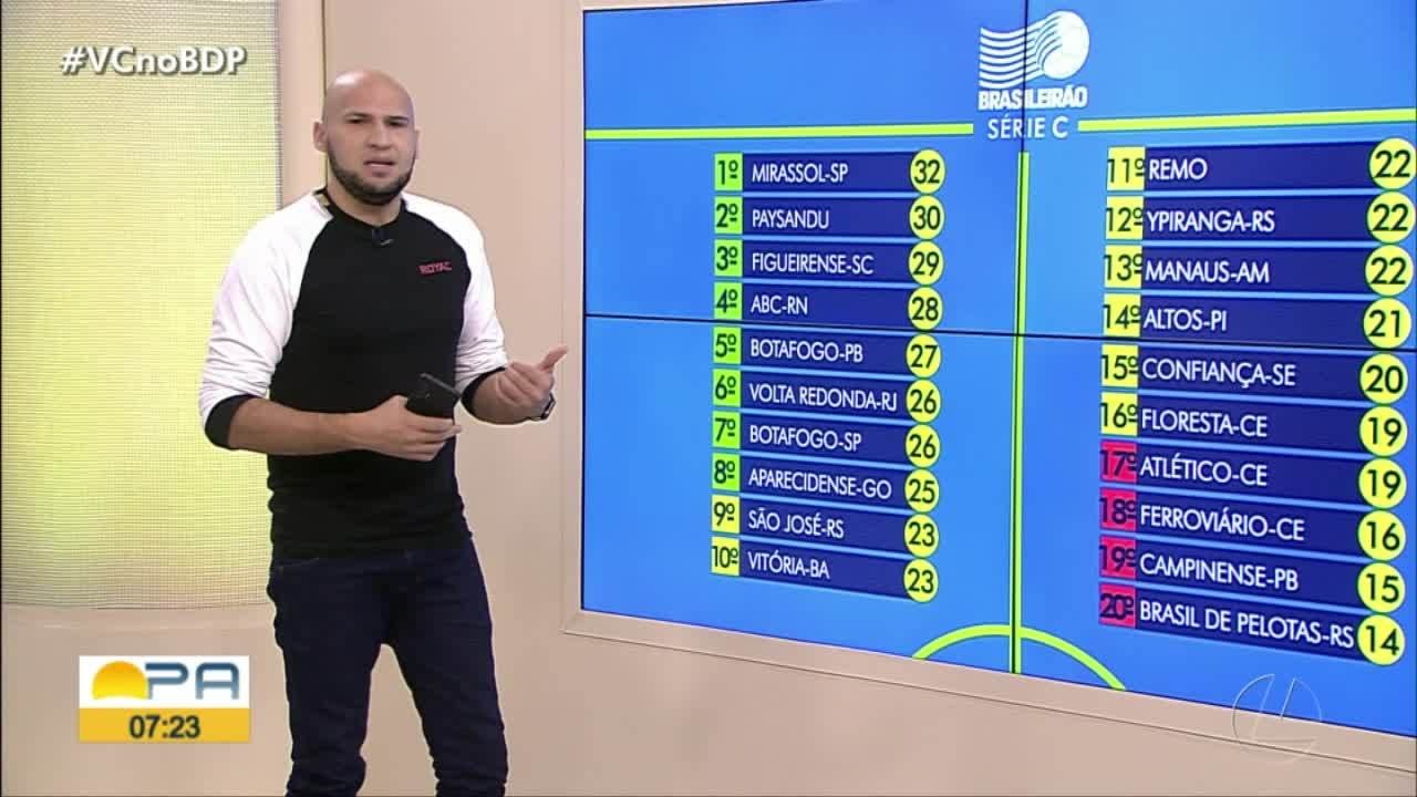 Confira a situação da classificação da Série C para Remo e Paysandu