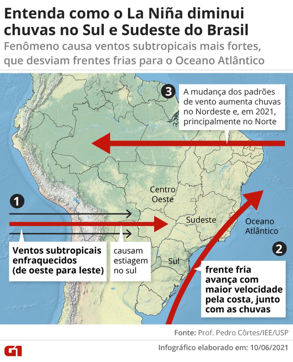 Entenda por que está chovendo menos no Brasil e se há risco de nova