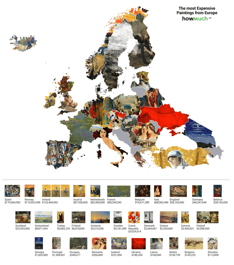 Os quadros mais caros pintados na Europa (Foto: Reprodução/Howmuch.net)