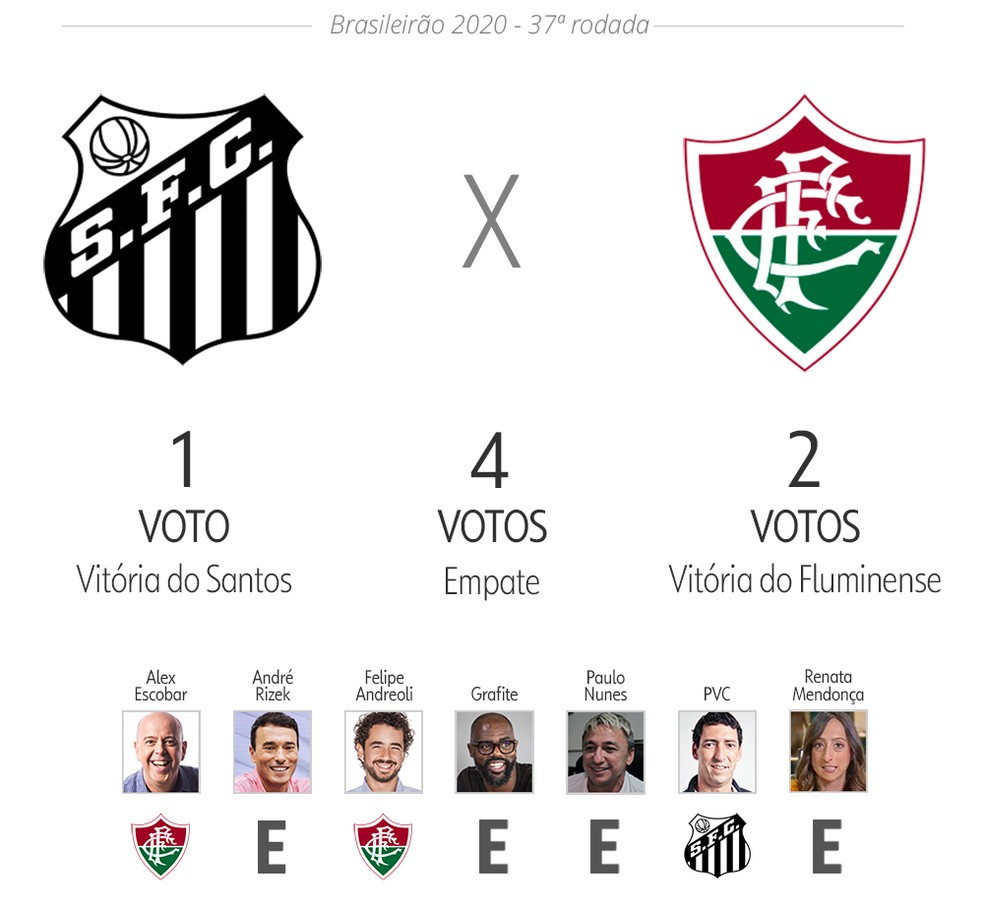 Palpite ge: Santos x Fluminense — Foto: ge