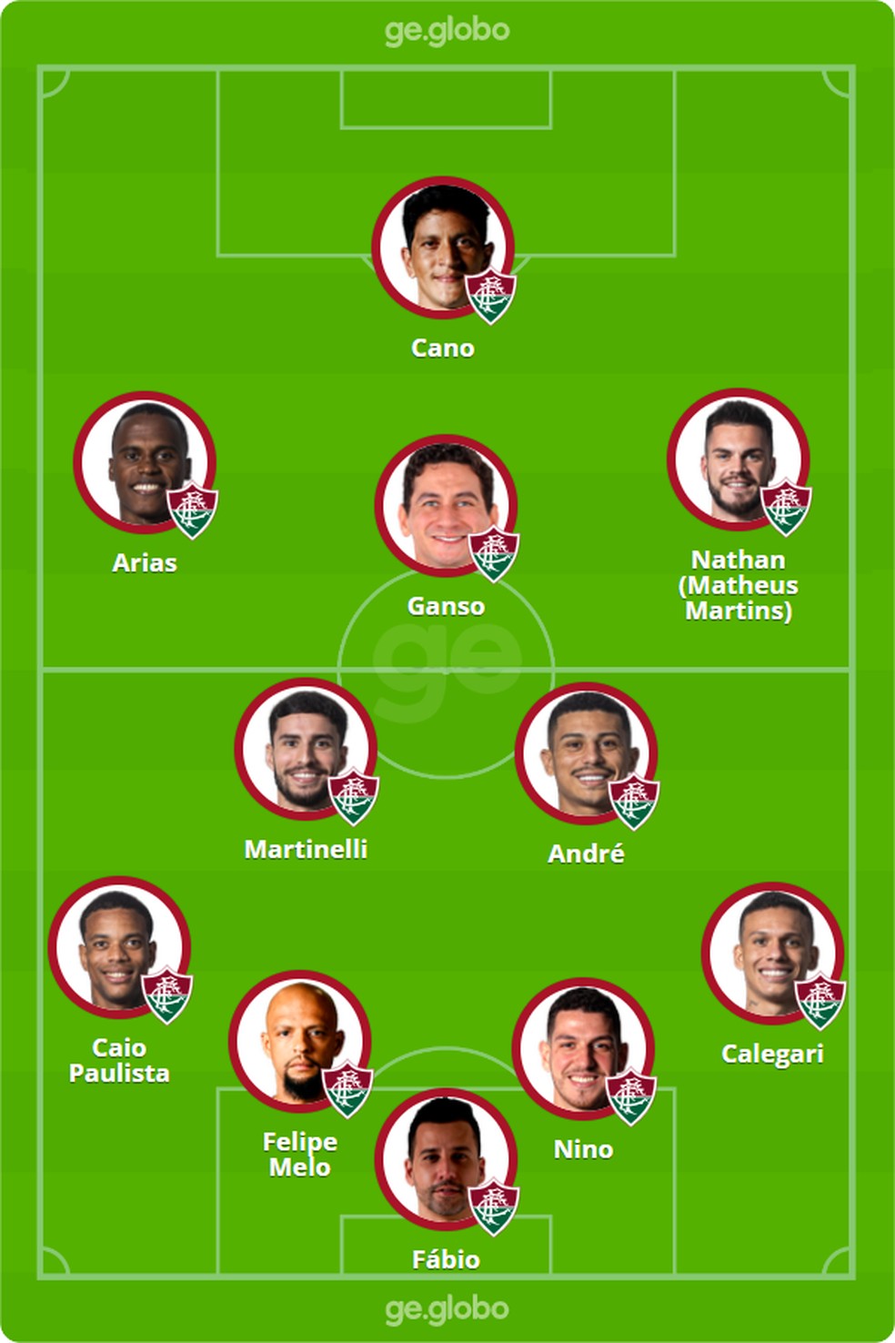 Prov�vel time titular do Flu � Foto: ge