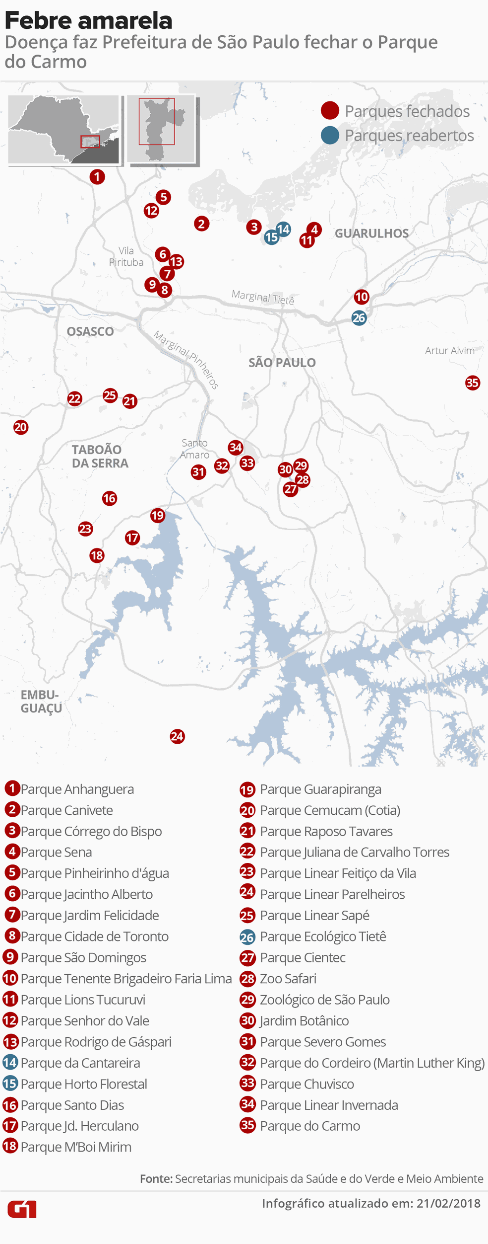 Parques fechados em São Paulo por causa da febre amarela (Foto: Igor Estrella/G1)