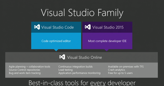 Visual Studio (Foto: Reprodução/Microsoft)