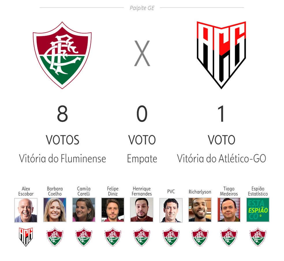 Palpite ge: Fluminense x Atlético-GO — Foto: ge