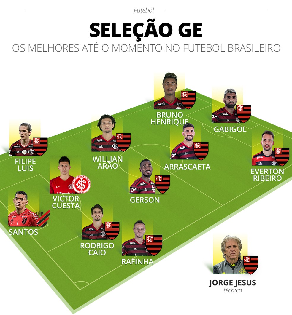 Portal 40 Graus Esportes SELEFLA