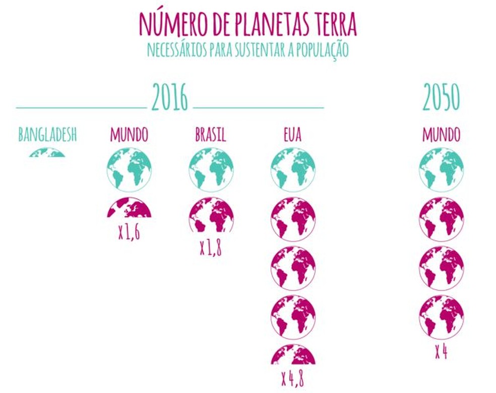 Número de planetas Terra (Foto: BBC)