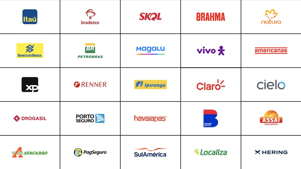Qual é a marca mais forte do Brasil?