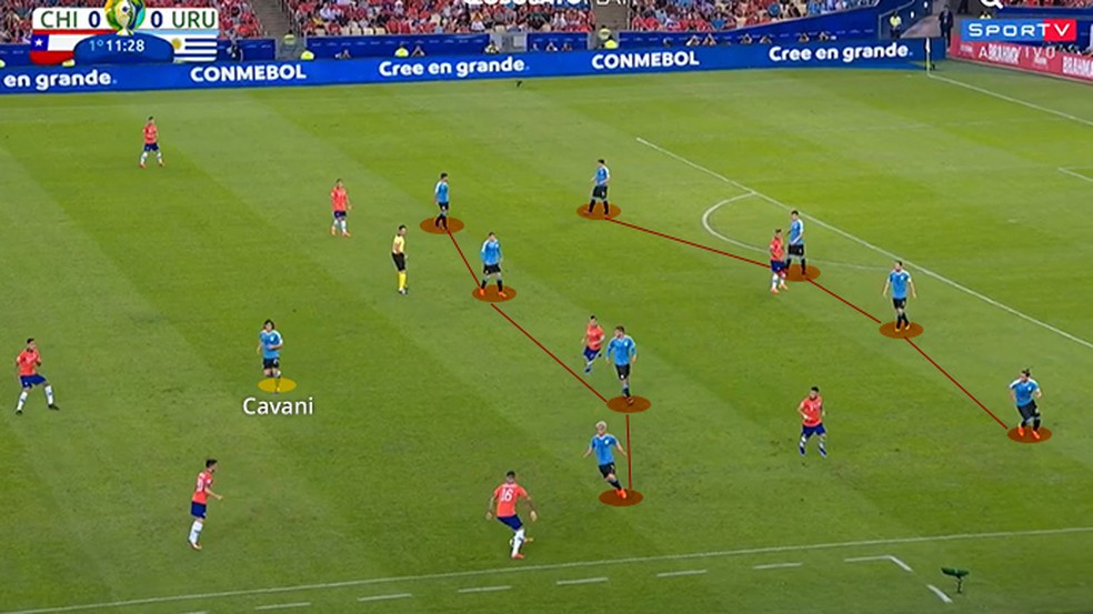 Uruguai se dfeende num 4-4-2 bem simples, com duas linhas de quatro â Foto: Leonardo Miranda